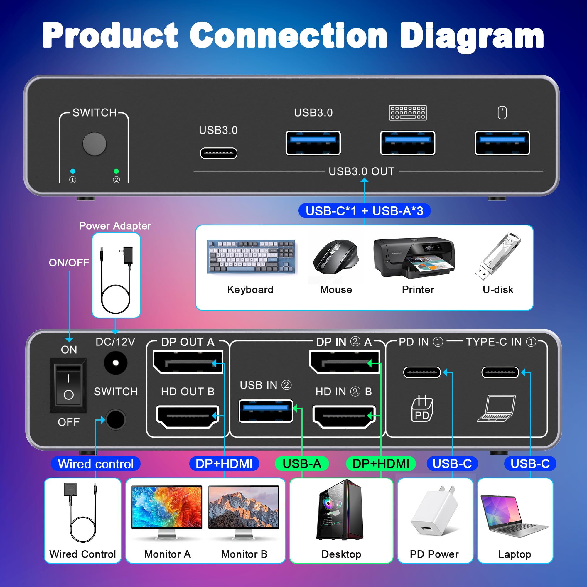 Conmutador KVM HDM DP para 2 M - Kvm Switch Dual Monitor reseña y precio