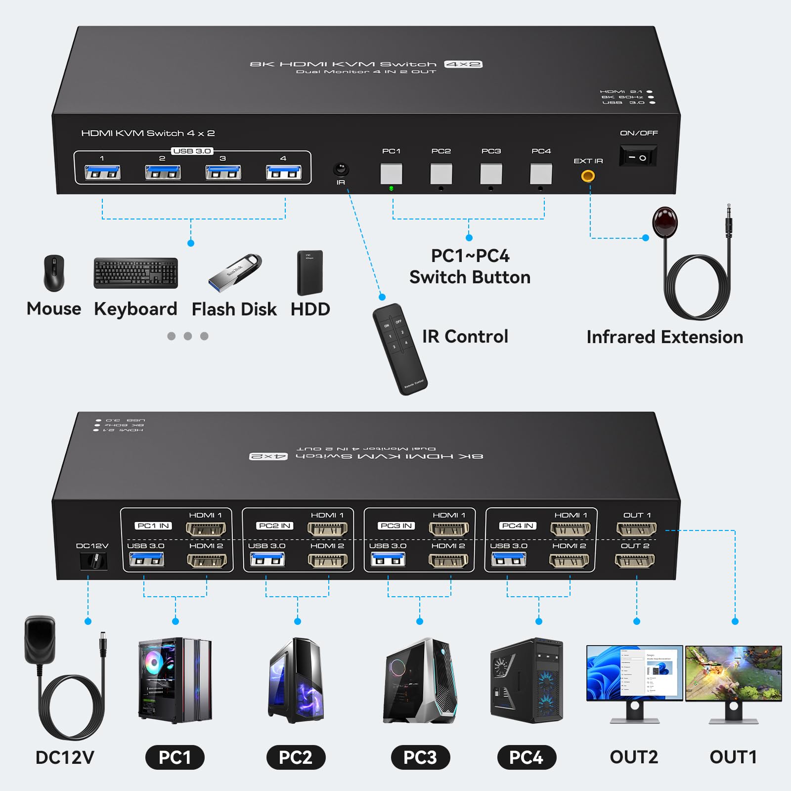 Conmutador KVM USB 3.0 para 2  - Kvm Switch Dual Monitor reseña y precio