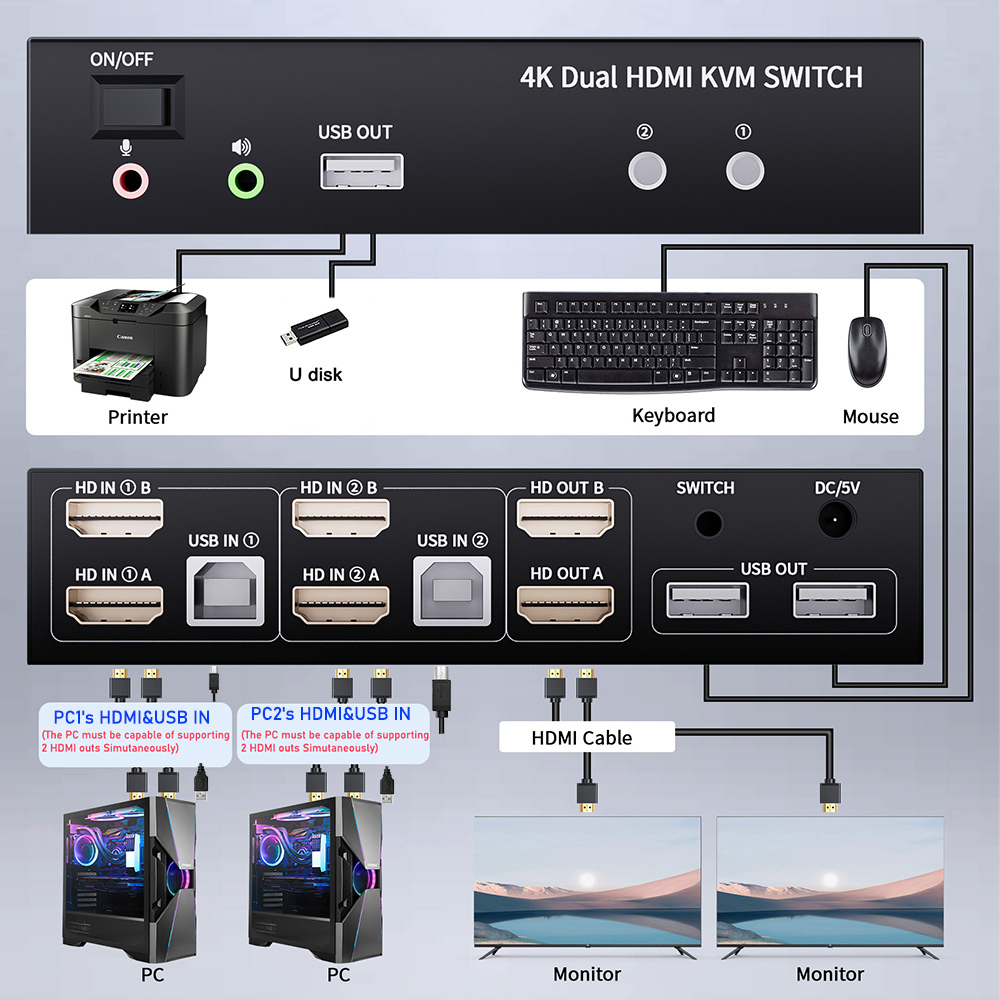 Conmutador KVM HDMI de Doble M - Kvm Switch Dual Monitor reseña y precio