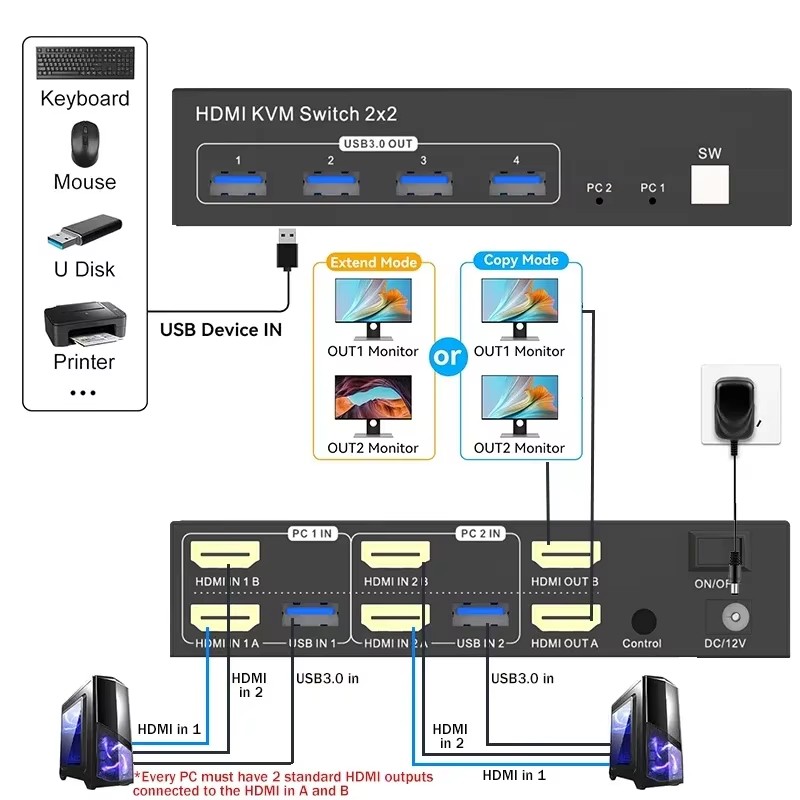 Conmutador KVM HDMI de Monitor - Kvm Switch Dual Monitor reseña y precio