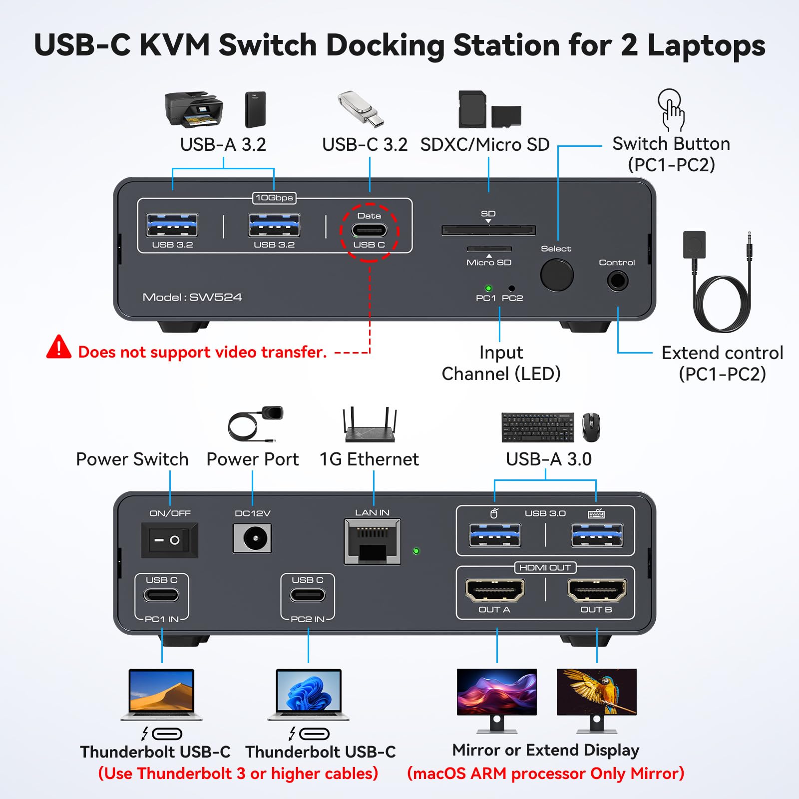 Conmutador KVM USB C, 2 monito - Kvm Switch Dual Monitor reseña y precio
