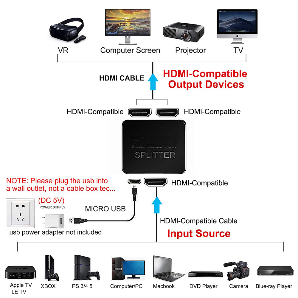 Divisor compatible con HDMI 4K - Kvm Switch Dual Monitor reseña y precio