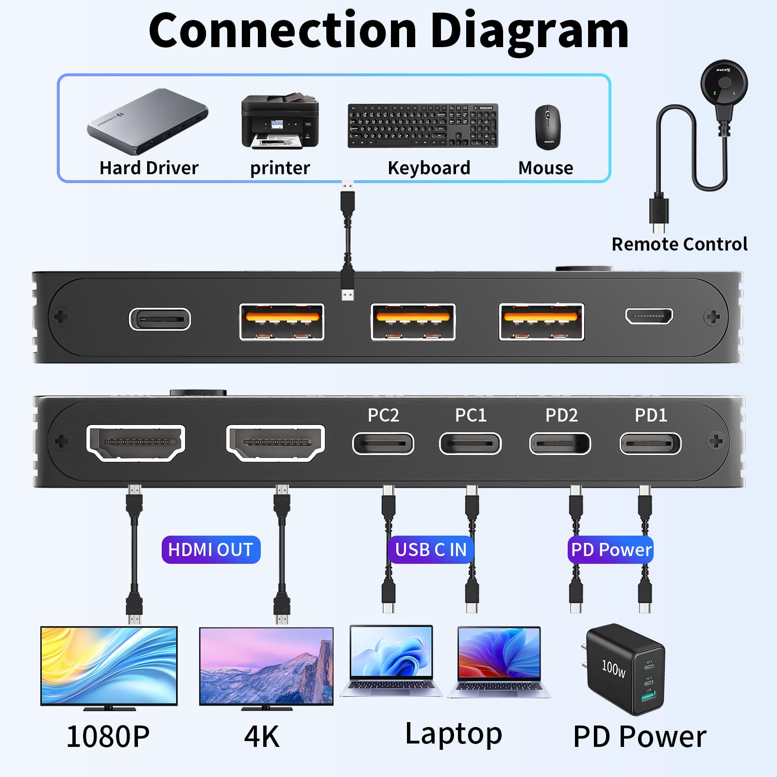 Conmutador KVM de Monitor Dual - Kvm Switch Dual Monitor reseña y precio