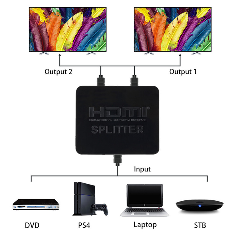 Divisor HDMI 1080p 4K Full HD, - Kvm Switch Dual Monitor reseña y precio