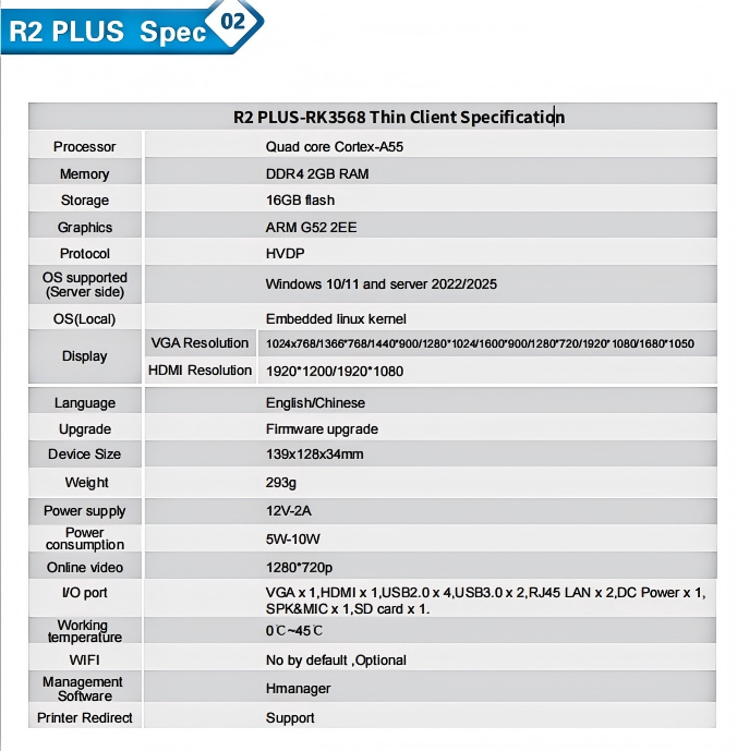 R2 Plus Quad-core RK3568 Zero  - Thin Client Mini Pc reseña y precio