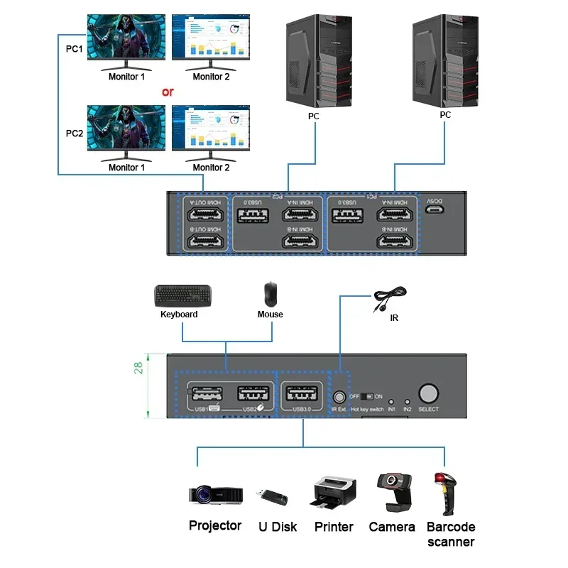 En stock: Conmutador KVM HDMI  - Kvm Switch Dual Monitor reseña y precio