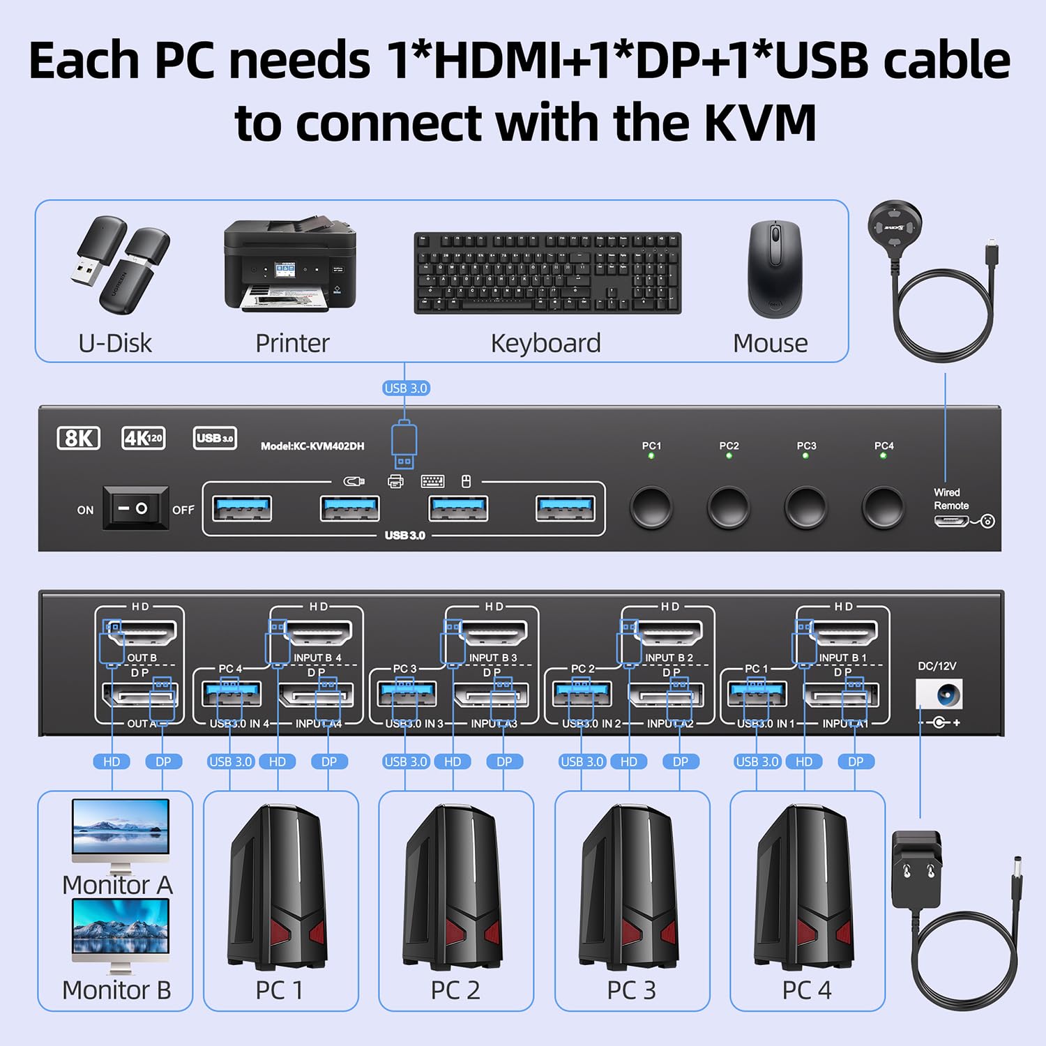 Conmutador KVM USB 3,0 2 monit - Kvm Switch Dual Monitor reseña y precio