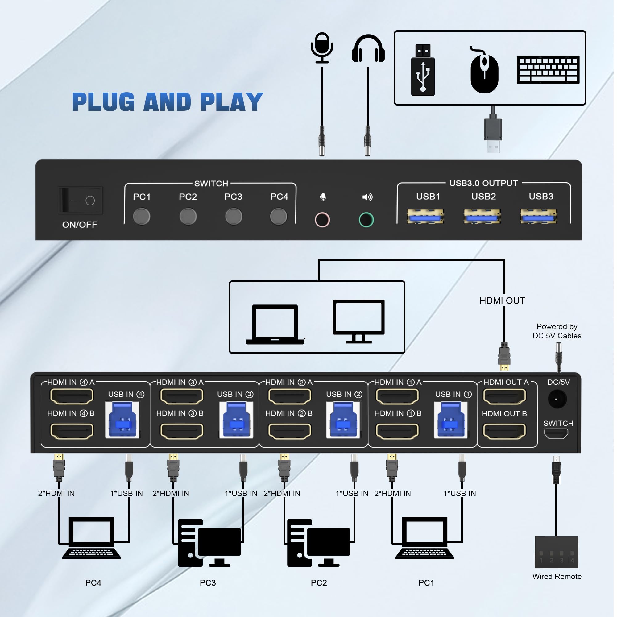 Conmutador KVM USB 3,0 4K moni - Kvm Switch Dual Monitor reseña y precio