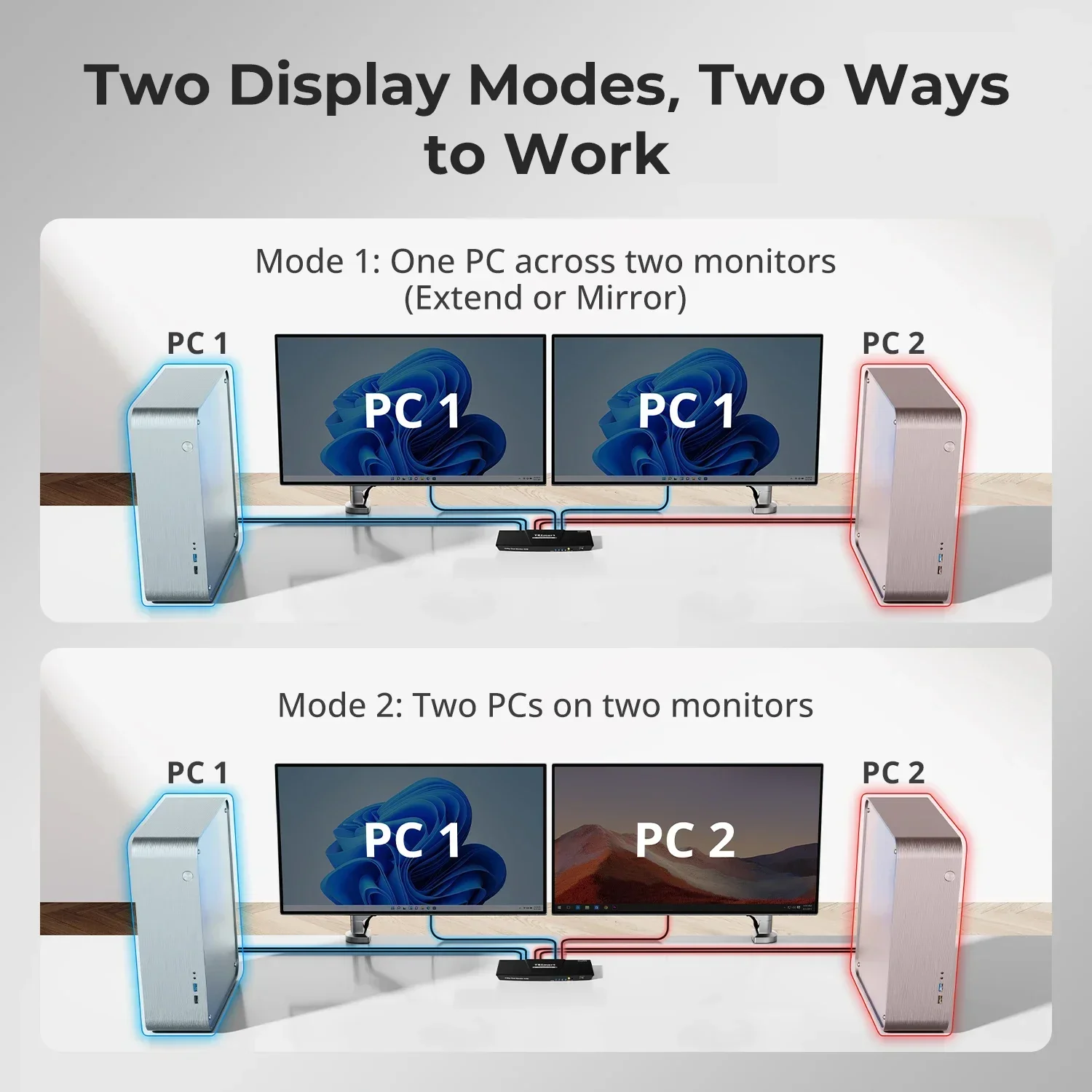 En stock: Conmutador de video  - Kvm Switch Dual Monitor reseña y precio